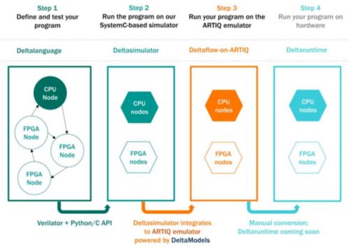2021年量子計(jì)算研發(fā)現(xiàn)狀與未來展望 海口軟件開發(fā)的潛在機(jī)遇