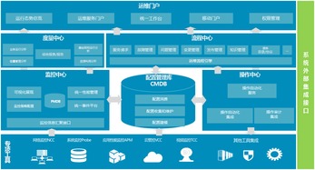 廣通軟件敏捷運維，成就數字化業務——Broadview V6.0 R4 產品動態更新